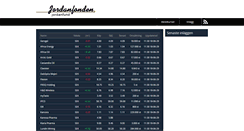 Desktop Screenshot of jordanfonden.com